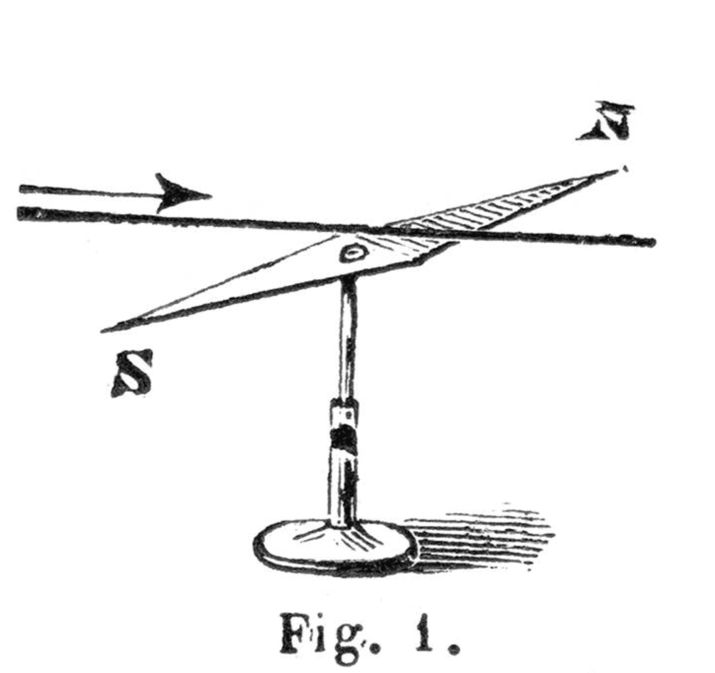Woodcut of a weather vane compass
