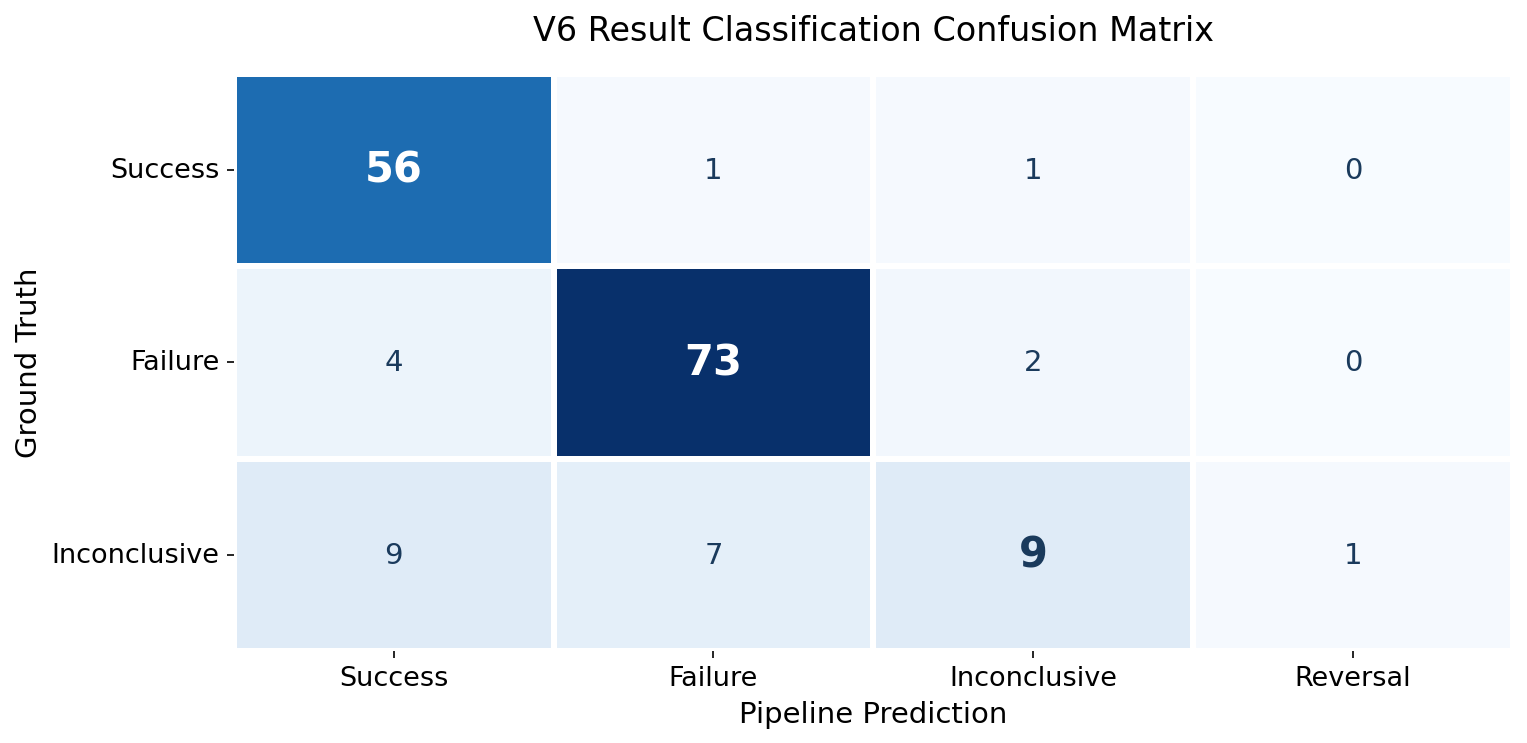 Confusion Matrix
